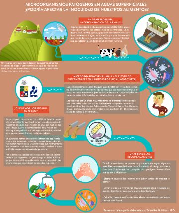 Microorganismos patógenos en aguas superficiales: ¿Podría afectar la inocuidad de nuestros alimentos?